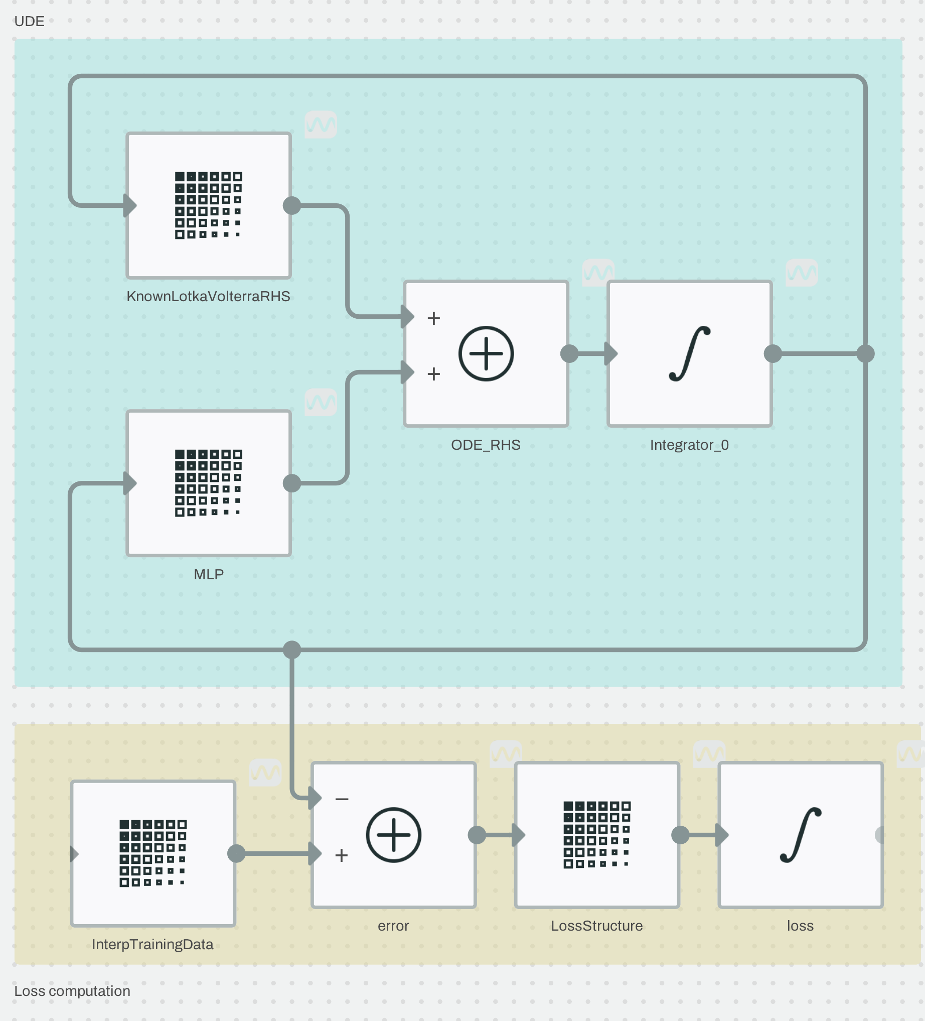 UDE block diagram