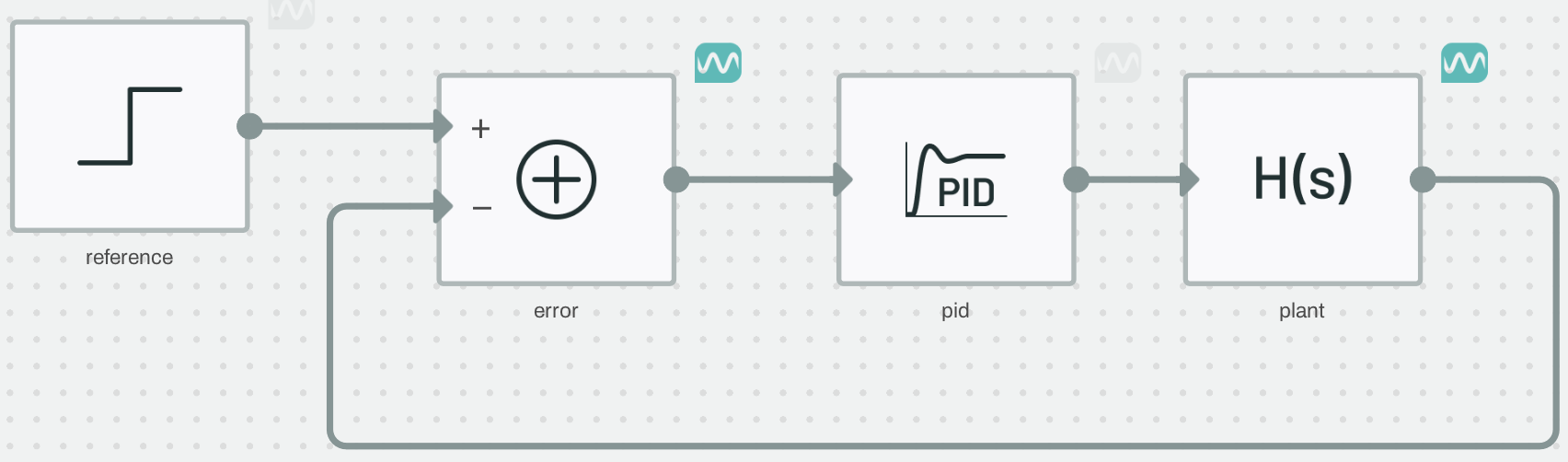 PID control schematic