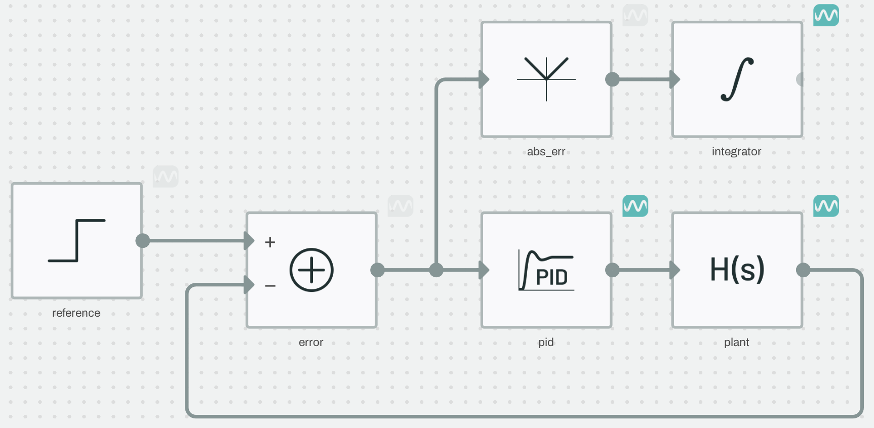 PID control schematic